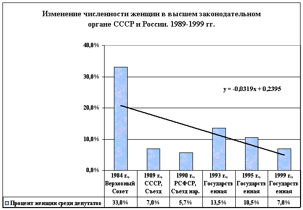 Фото Женщин Ею