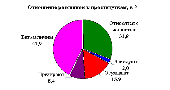 Четыре молодые лесбиянки