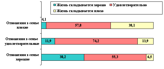 Реферат: Счастливая