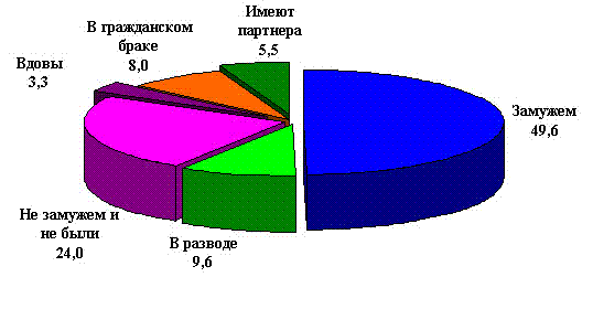 Доклад: Счастливые дети разведённых родителей