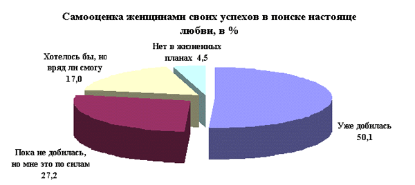 Реферат: Молодежь новой России Какая она Чем живет К чему стремится